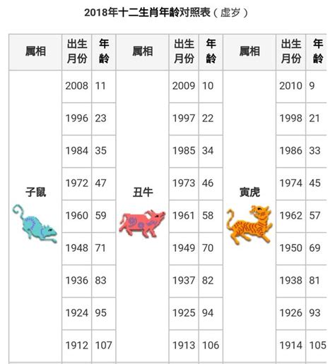 生肖年齡2023|線上十二生肖年齡計算器，輸入出生年月日即可查詢生肖及運勢